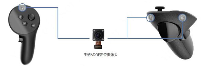 头显大拆解都用了哪些芯片？凯发k8娱乐唯一两款VR(图7)
