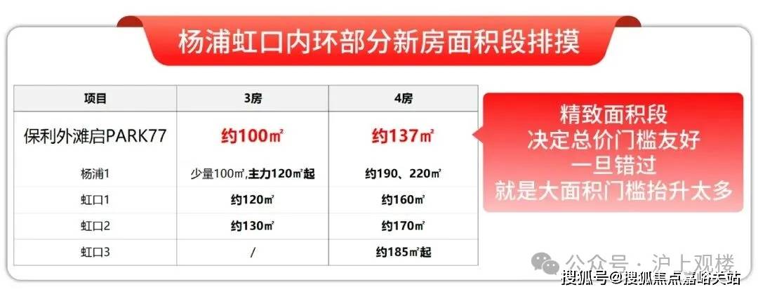 7销售中心 - 环境户型价格地址楼盘详情配套电话交房时间配套电话交房时间凯发k8国际厅登录保利外滩启 (售楼处) 首页 - 保利外滩启PARK7(图2)