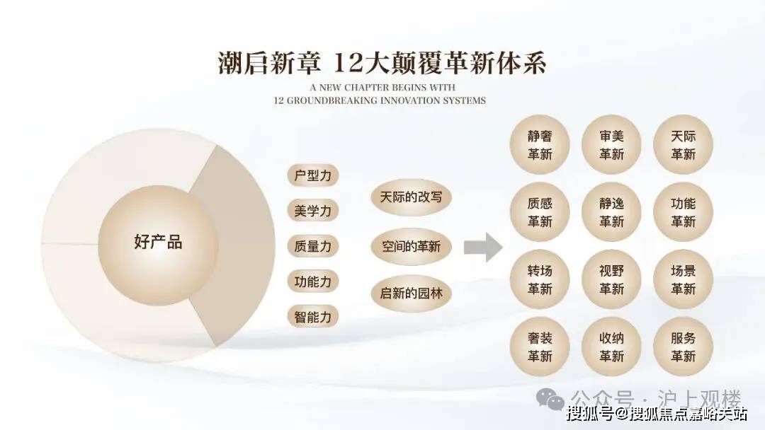 7销售中心 - 环境户型价格地址楼盘详情配套电话交房时间配套电话交房时间凯发k8国际厅登录保利外滩启 (售楼处) 首页 - 保利外滩启PARK7(图14)