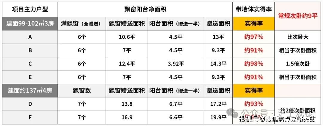 7销售中心 - 环境户型价格地址楼盘详情配套电话交房时间配套电话交房时间凯发k8国际厅登录保利外滩启 (售楼处) 首页 - 保利外滩启PARK7(图21)